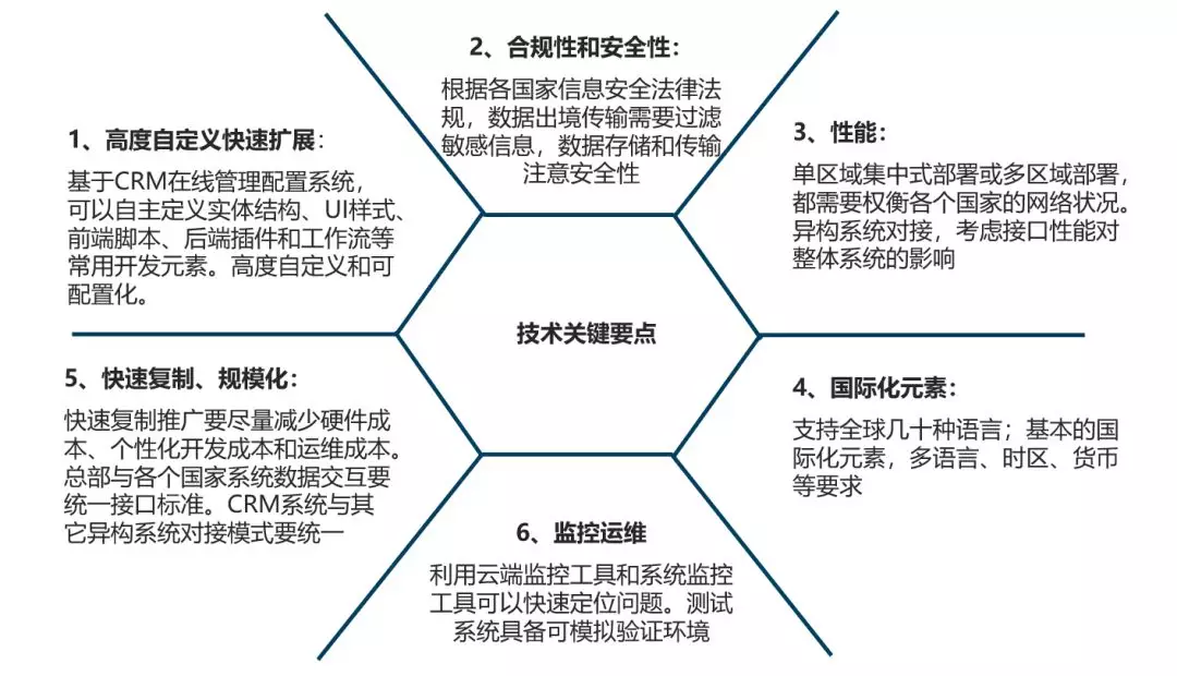 企業全球化IT必須關注的因素