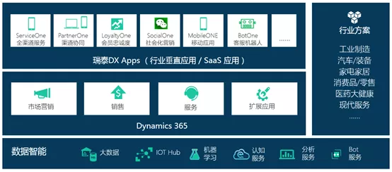 哪個CRM客戶管理系統(tǒng)更好？